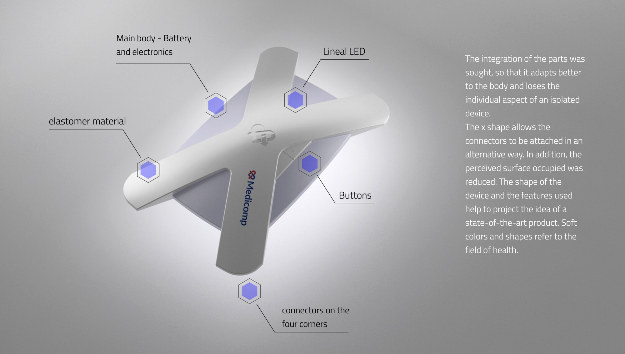 medical product industrial design